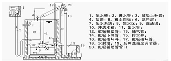 水處理設備生產(chǎn)廠家,過濾器,一體化污水設備,湖南廢水處理 水處理設備生產(chǎn)廠家,過濾器,一體化污水設備,湖南廢水處理